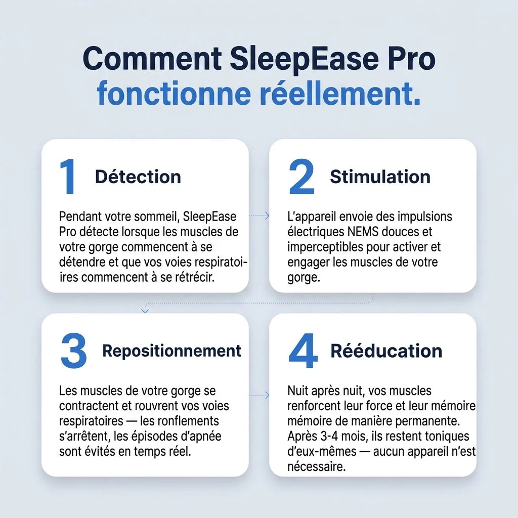 Somnely™ – Appareil anti-ronflement